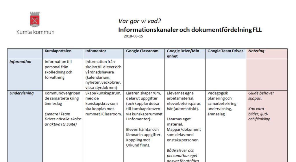 Kommungemensam information till personal - tidplan för införandet - vad är G