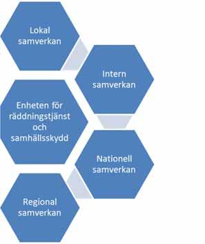 Samverkan Som i många andra frågor är samverkan med andra en förutsättning för att nå framgång.