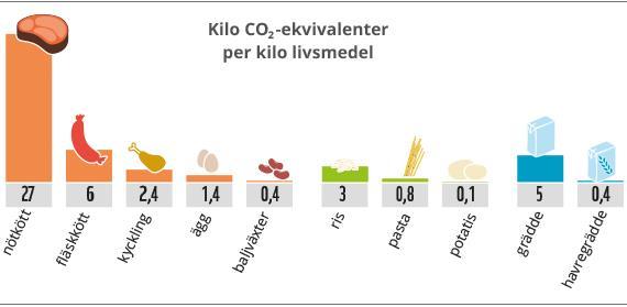 Källa:http://www.wwf.