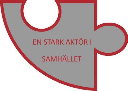 SS04 verkar för ett mycket gott samarbete med stad, kommun och företag Prioriterade insatser/delmål 2019-20 1.