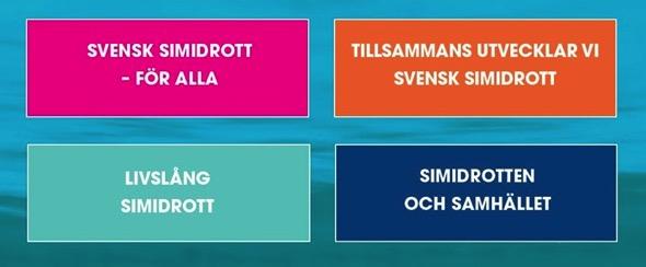 SVENSK SIMIDROTT STRATEGI 2025 Vision - Svensk Simidrott i världsklass i ett Sverige där alla kan simma Mission - Gemenskap, glädje och god hälsa genom hela livet Strategiska områden Svensk Simidrott