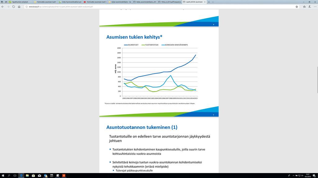 Bostadsstödens utveckling i Finland 1995 2015