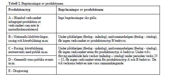 2019-04-25 10 (22) Forts 36 5d Uppföljning av bullernivåer Bullernivåerna i produktionstyperna A D ska kontrolleras genom ljudemissionsmätningar i närfält.