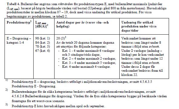 2019-04-25 13 (22) Forts 36 9b Utredningsvillkor Under prövotiden gäller följande utredningsvillkor: U1 Luftmätningar av rök från produktionstyp D (drifting) i fält utanför anläggningen, U2