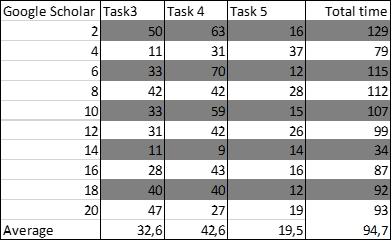 5. Resultat & Analys I kommande kapitel kommer de resultat som studien genererat att visas. Det kommer även innehålla en analys av resultaten i relation till studiens syfte.
