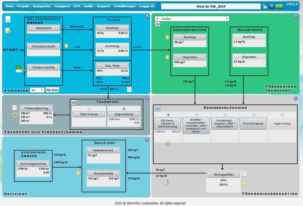 Hur löser vi det här i StormTac Web? 1. GIS-areor/markanv 7. Belastning planområde 6. Areor/markanv. planområde 8. Acceptabel belastning planområde (0,20 kg/ha) 5.