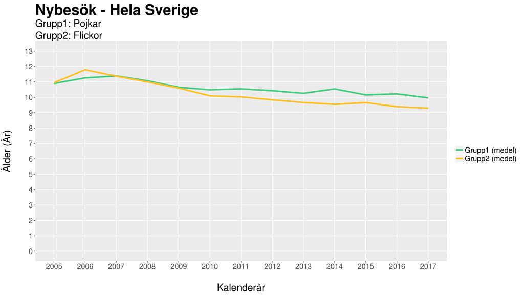 Varför kommer pojkarna