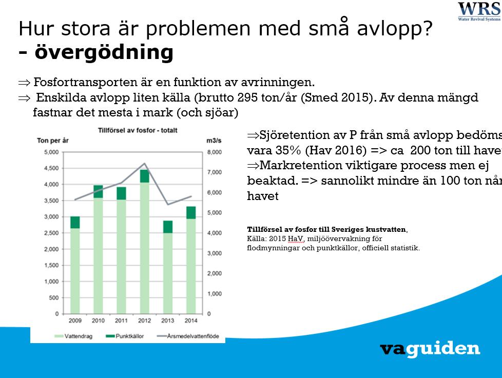 Figur 1. Fosfortransport till haven är en funktion av avrinning. De små avloppens andel av fosfortillförseln till haven är obetydlig i sammanhanget.