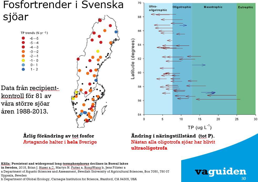 i våra sjöar och vattendrag. I inlandet lider vatten ofta av tilltagande undernäring, vilket är känt sen länge.