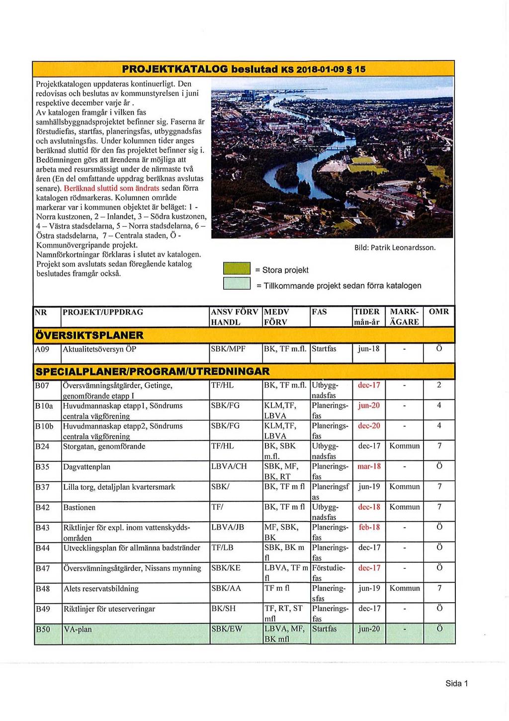 PROJEKTKATALOG beslutad KS 2018-01-09 15 Projektkatalogen uppdateras kontinuerligt. Den * redovisas och beslutas av kommunstyrelsen i juni respektive december varje år.