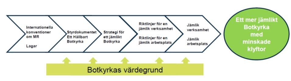 5 Så hänger det ihop!