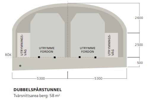 För att huvud- och servicetunnel ska kunna byggas krävs det en arbetstunnel och etableringsområden. I arbetstunneln kommer in- och uttransport av bergmassorna att genomföras.