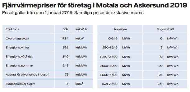 2019 05 13 VO Fastighet som positivt av besökare och kan användas i marknadsföringen.