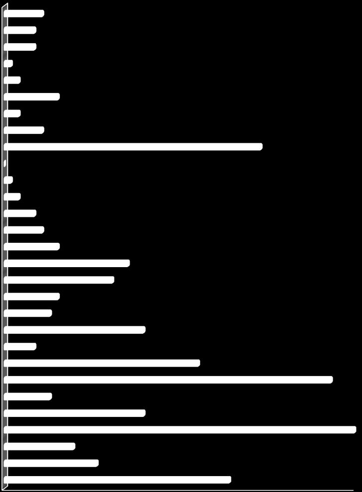 Nordic 0,0 Disney Channel 0,1 Cartoon Network Sweden 0,2 TV4 Guld 0,4 National Geographic 0,5 TLC 0,7 TV10 1,6 Kunskapskanal (100118-) 1,4 svt24 (24h -100117) 0,7 TV4 Film 0,6 svtb (svtb/kuns