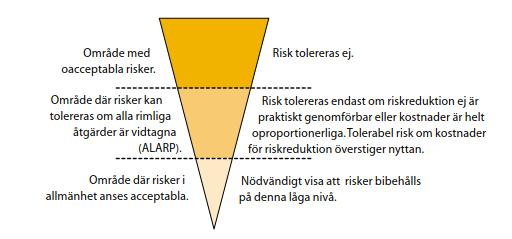 2 PRINCIPER FÖR RISKVÄRDERING 2.