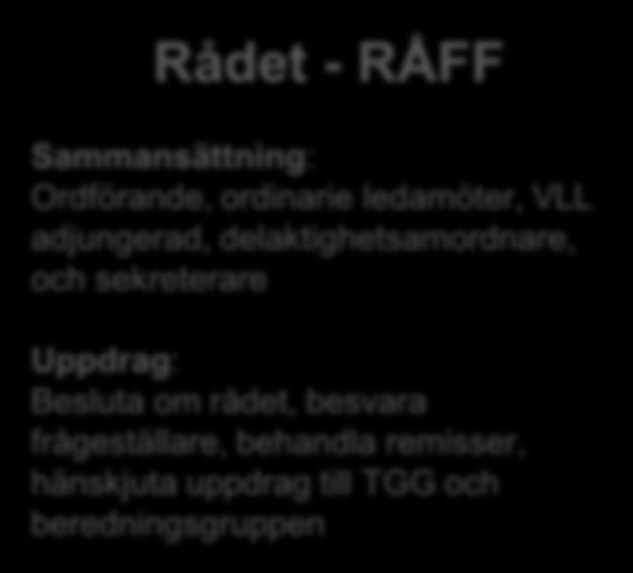 Rådet - RÅFF Sammansättning: Ordförande, ordinarie ledamöter, VLL adjungerad, delaktighetsamordnare, och sekreterare Uppdrag: Besluta om rådet, besvara frågeställare, behandla