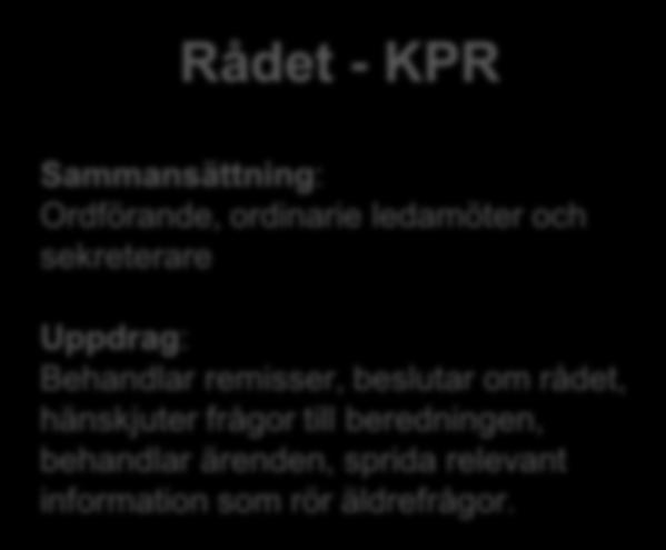 planering av seniordagen 3-4 v Rådet - KPR Sammansättning: Ordförande, ordinarie ledamöter och sekreterare Uppdrag: Behandlar