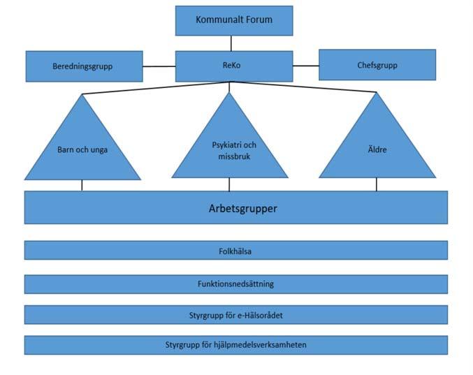 Det görs mycket som är bra Samordnade- och tidiga insatser med gemensamma rutiner Familjecentraler, elevhälsa, ungdomsmottagning, barn- och ungdomshälsa Kommuninventering och analysstöd Majoriteten