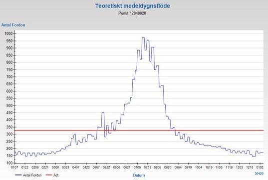 Sid 12 (14) FRIYTOR Centralt i området avsätts ett område som naturmark. Del av detta kan anordnas som en gemensam vistelseyta.