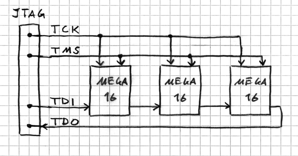 Kopplingsschema Från schema till bygge JTAG används för programmering och debugging JTAG-kedja...... eller inte Schemaritningsprogram KiCad www.kicad-pcb.