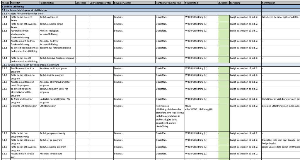 8 HANDBOK I DOKUMENTHANTERING Utsnitt ur Lunds universitets dokumenthanteringsplan version 1.9 med inledningen till verksamhetsområde 3 (bedriva utbildning).