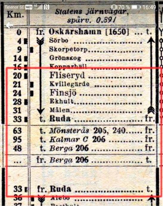 En promenad längs järnvägen Ruda-Fliseryd anno 1950 men med nya ögon.