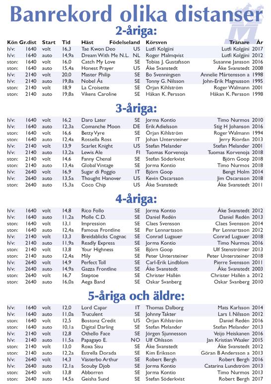 MANTORP // 6 640 M AUTOTART TART 0.4 V4- TRIO TVILLING VINNARE PLAT tolopp -åriga och äldre ston 90.00-450.000 kr. 640 m. Autostart. Pris: 0.000-5.000-9.500-5.700-.800-(.700)-(.700) kr.