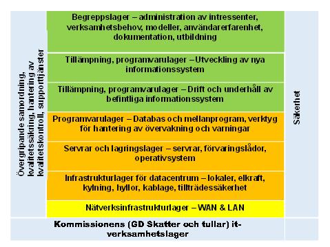 5.1. Gemensam it-leverantör Olika alternativ har undersökts utan att i detta skede försöka göra en detaljerad kostnadsnyttoanalys med tanke på behovet av att ytterligare omfatta möjlig täckning av