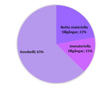 För de företag som studerades var ett återkommande tema att informationen kring de immateriella tillgångarna var bristfällig.