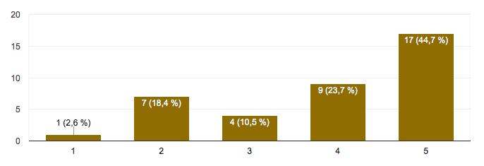 viktigt för dem att kunna reglera ljudet där de arbetar till viss del (4) och lika många (31,6 %) svarade