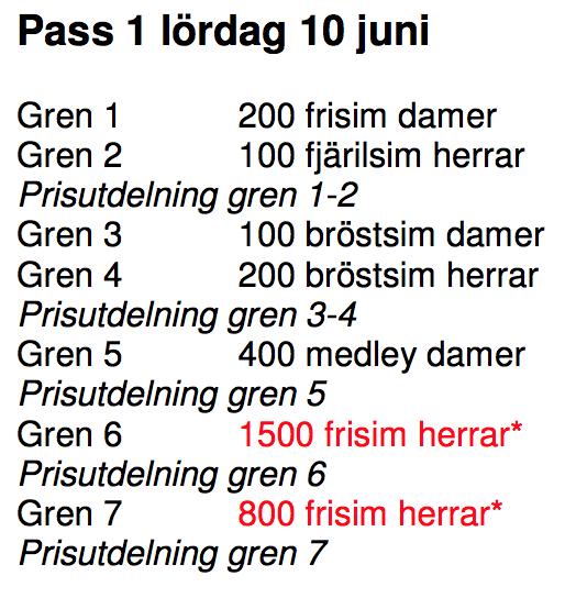 Thuresson Oskar 1999 2 100m Fjärilsim Herrar [17-18] 01:09.73 [25 M] Thuresson Oskar 1999 11 100m Ryggsim Herrar [17-18] 01:09.90 [25 M] Thuresson Oskar 1999 16 100m Bröstsim Herrar [17-18] 01:18.