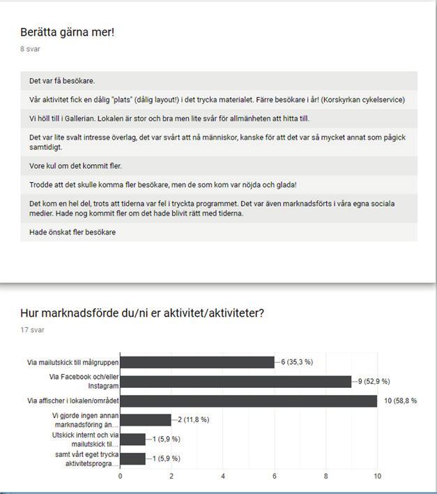 Bilaga 1 Hållbarhetsveckan 2019 - enkät till arrangörer Enkäten distribuerades via mail till 49 arrangörer, varav