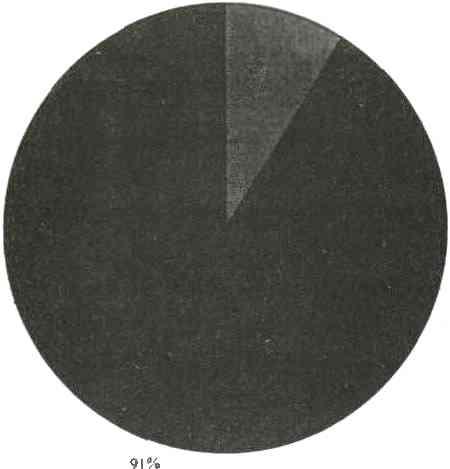 Relativ vankantlän ;cl Furu 50 X 100 l(kt% 90% «0% 70% 60% < 40% 30% 20% in% I I =20% <3(l% Itclaliv sprickllngd, % Figur 10.