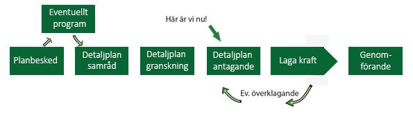 INLEDNING Rydal är en tätort som ligger nordost om Kinna. Orten kännetecknas av byggnader från 1850- talet och framåt då orten var känd för sin textilverksamhet med spinner och förläggargårdar.