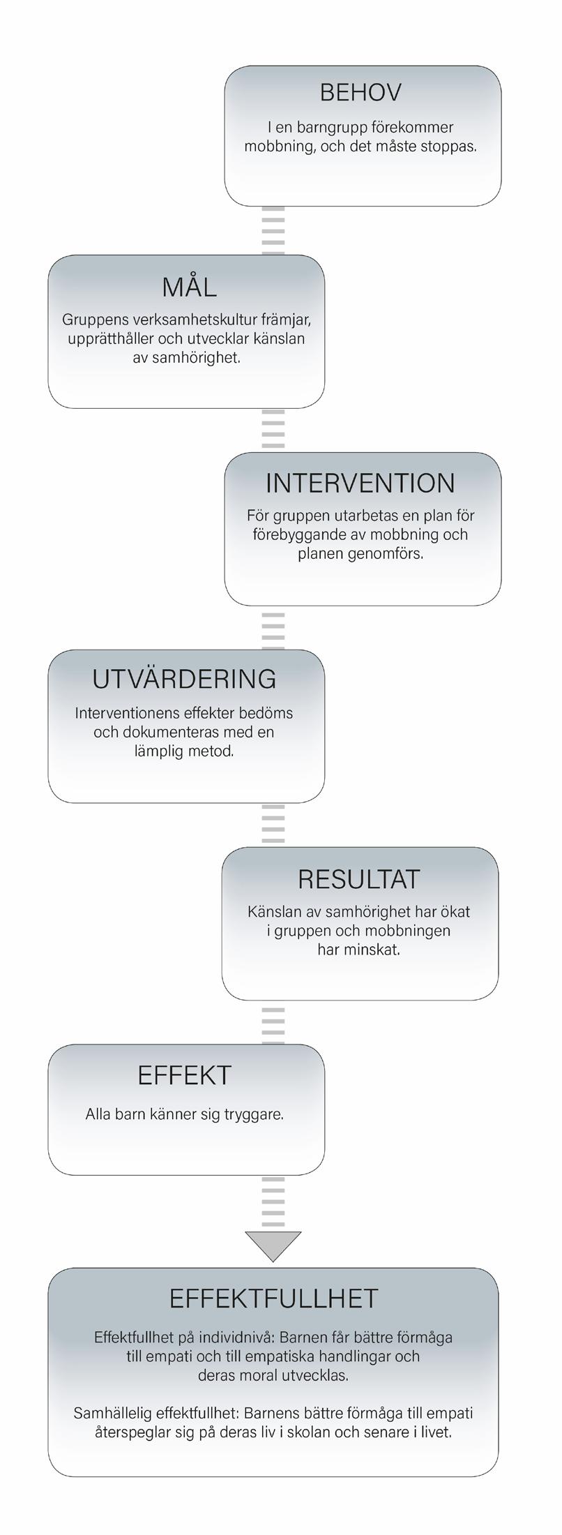 En systematisk utvärdering kan också initieras av ett behov.