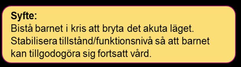 Behov av mer kunskap Förbättra psykisk hälsa hos barn genom tidiga och lättillgängliga insatser Utbilda samverkanspartners i dialog och samarbete Ökad kunskap kring psykisk hälsa hos