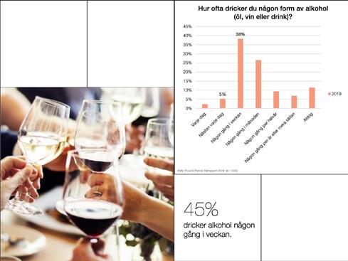 Det är inte bara barnfamiljer som dricker mjölk till maten tan även 15-24 åringarna, där 29% väljer att dricka mjölk till vardags.