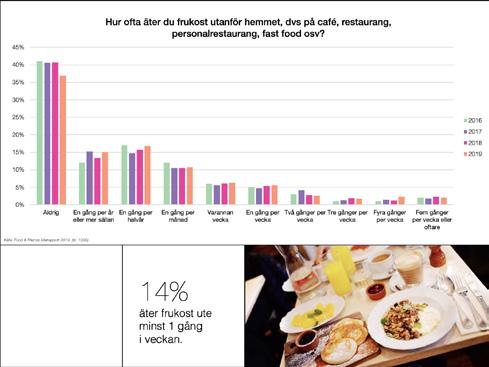 Matlådan tar revansch! Fler tar med sig matlådor. Matlådan har fått en fnktion till förtom att vara en konjnktr - mätare nämligen hr smart man är att ta hand om sina resrser.