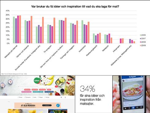 De som inte har veckoplanering fnderar på vad man ska laga när man är hemma och ser vad som finns i