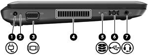 Vänster sida Komponent Beskrivning (1) Strömingång Ansluter en nätadapter. (2) Nätadapterlampa Vit: Datorn är ansluten till nätström och batteriet är fulladdat.
