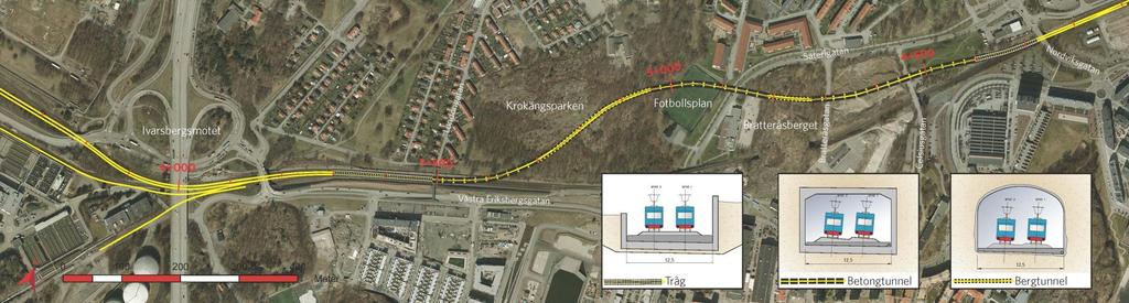 Järnvägsförslaget, delen Eriksberg - Pölsebo Ca 2 km nytt dubbelspår, varav ca 1 km i tunnel Gräva ned järnvägen, Placera järnväg i tunnel, ta bort barriär mellan