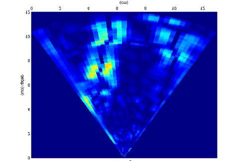 5.4 Algorithm for finding the crossings between the AV plane and the heart walls Having found the AV plane, it is desirable to find the two points, called the AV points, that correspond to the