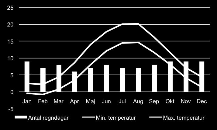 När startdatum är beslutat startar vi arbetet med att boka in dig längsmed leden. Bokningsprocessen tar cirka 5 arbetsdagar. När allt är bokat och klart meddelar vi dig via e-brev med program.