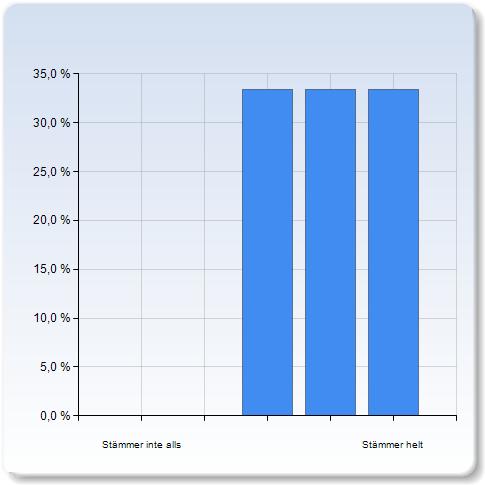 0, Det var nyttigt och givande att själv förbereda och hålla en föreläsning om ett kapitel i kursboken Det var nyttigt och givande att själv förbereda och hålla en