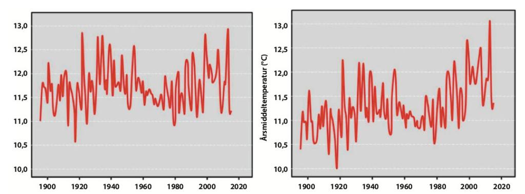 Det finns en mångfald exempel där extrema klimataktivister står inför media och att journalister använder media för kampanjjournalistik och aktivism.