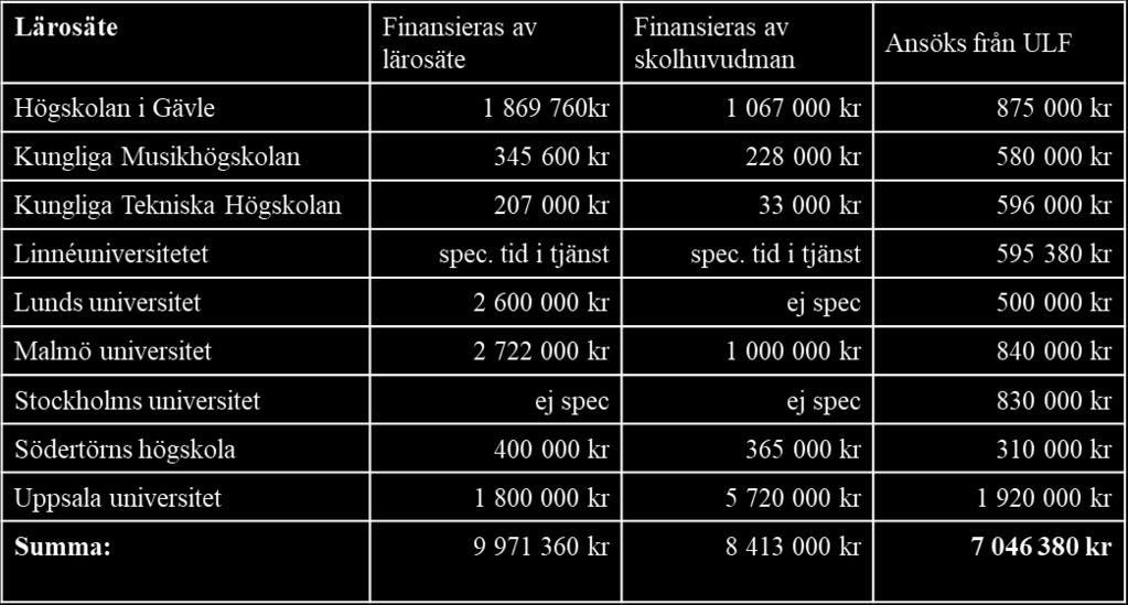 VP2019 Uppsalanoden
