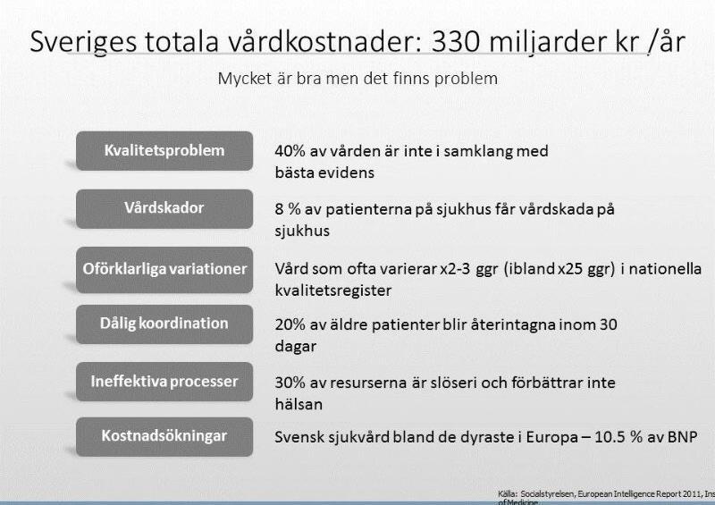 Orsaker till resursslöseri och