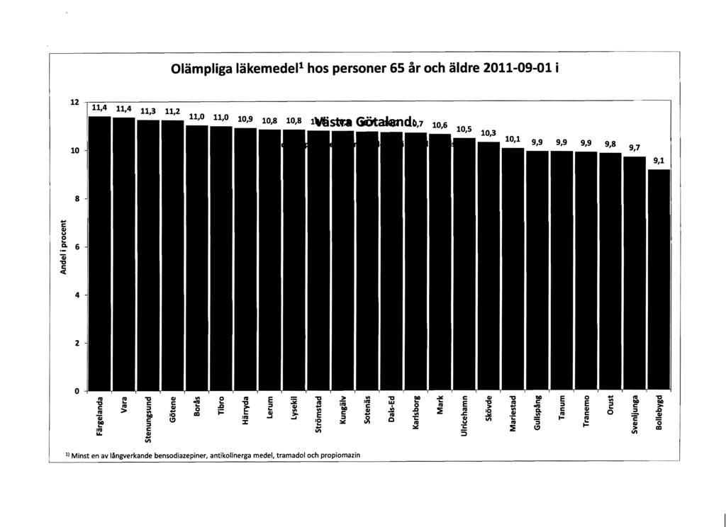 läpliga läkeedel 1 hs persner 65 år ch äldre 2011-09-01 i 12 10 8 1: l!! e Q. 6 "'i "1:J C «4 2... E :ta 1\1 "1:J Gl IV "1:J..!: "1:J c Gl "1:J I:ID E IV "1:J '" e.... "1:J l! C C fti '" C I:ID.