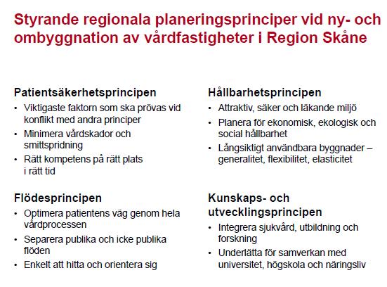Planeringsförutsättningar fastighet Styrande planeringsprinciper i Region Skåne Många ställningstagande måste göras i samband med ny- och ombyggnation av regionens vårdbyggnader.
