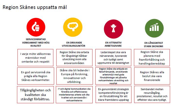 Region Skånes övergripande mål Region Skånes hälso- och sjukvård, omfattning och inriktning 2018 Målet för Hälso-och sjukvården anges i 2 Hälso-och sjukvårdslagen (HSL); Målet för hälso- och
